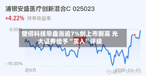 壁仞科技早盘涨逾7%创上市新高 光大证券给予“买入”评级-第2张图片