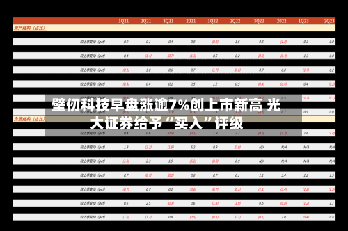 壁仞科技早盘涨逾7%创上市新高 光大证券给予“买入”评级-第3张图片